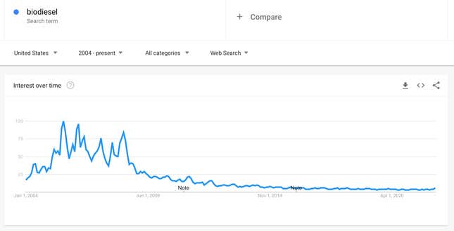 Volume pencarian tertinggi, secara mengejutkan, berasal dari Vermont